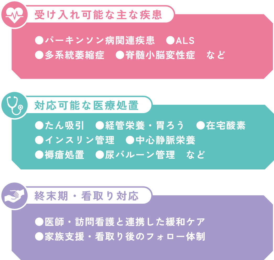 短期間（2週間や1ヶ月）の入所もできます