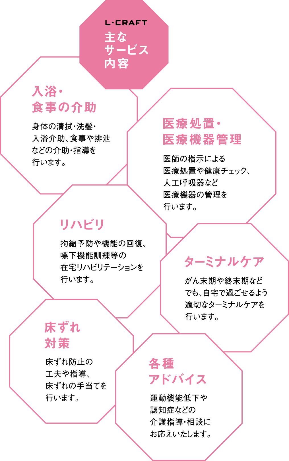 株式会社エルクラフト訪問介護の主なサービス内容