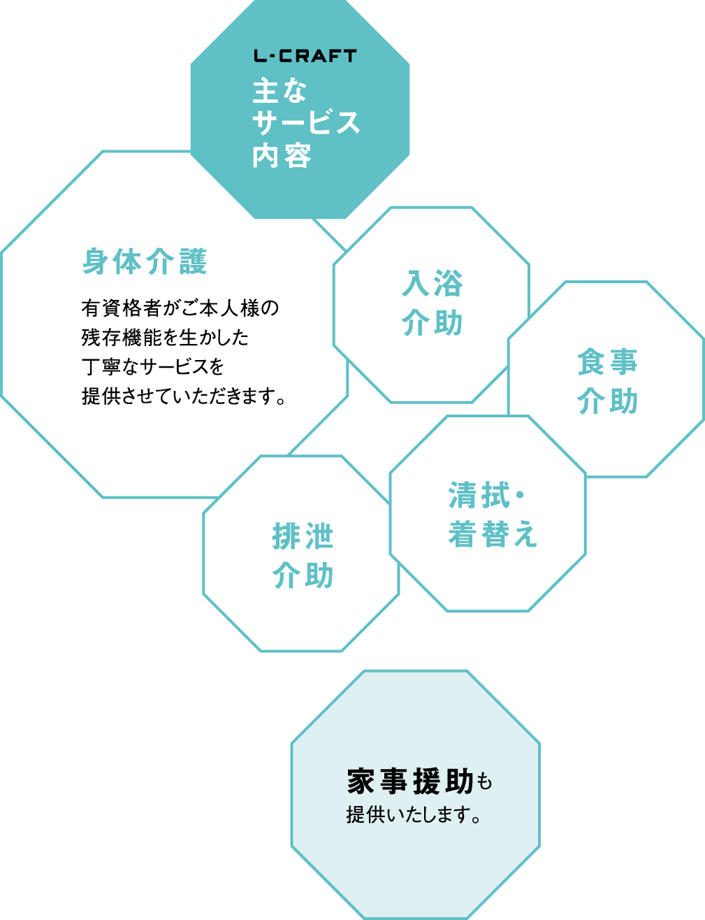 株式会社エルクラフト訪問介護の主なサービス内容