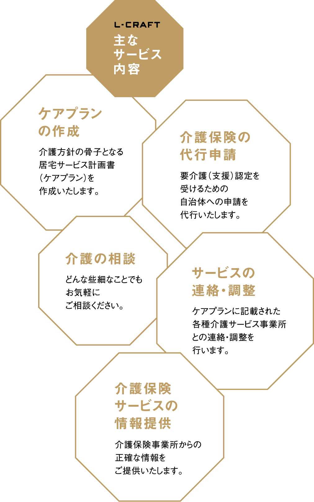 株式会社エルクラフト居宅介護支援事業所の主なサービス内容