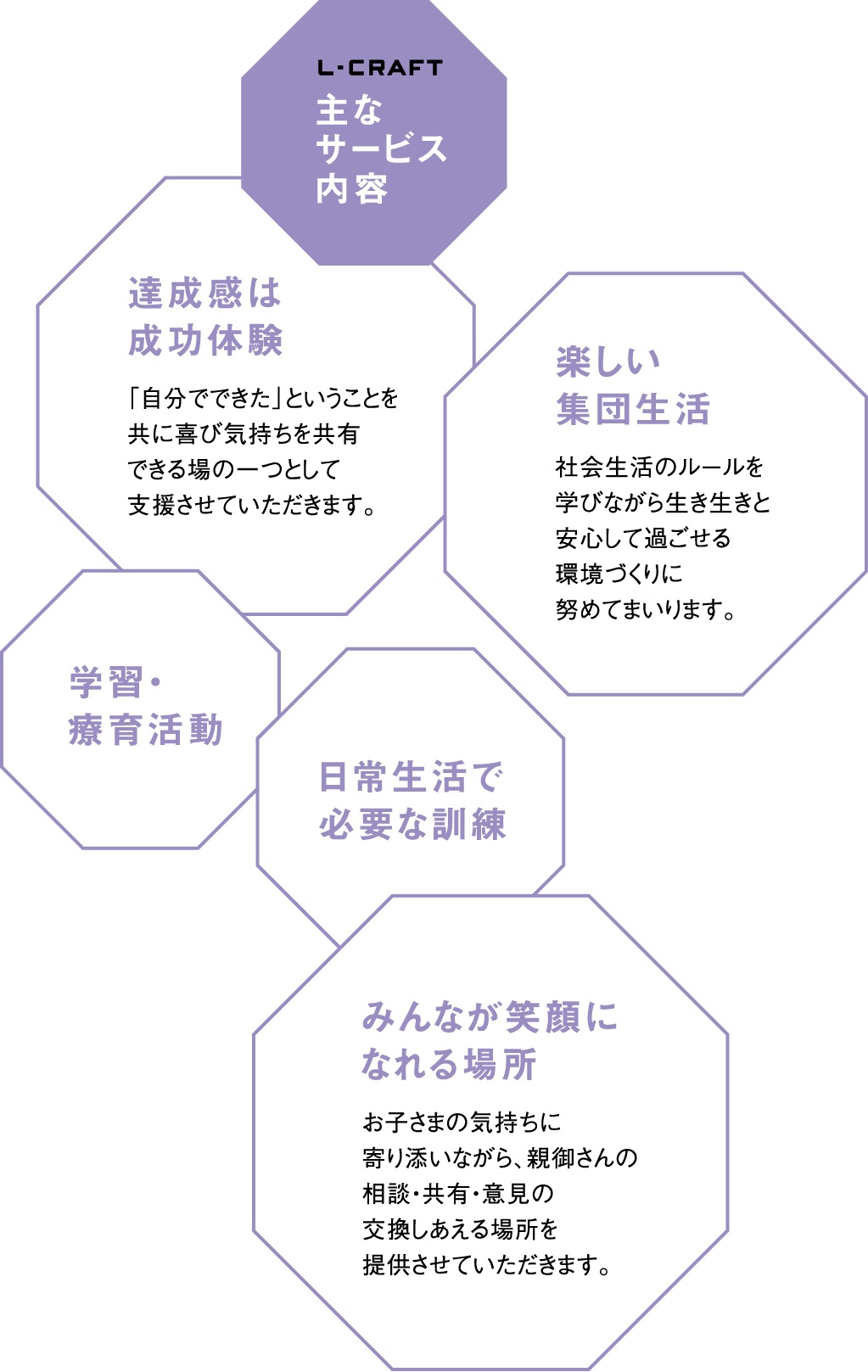 放課後等デイサービスの主なサービス内容